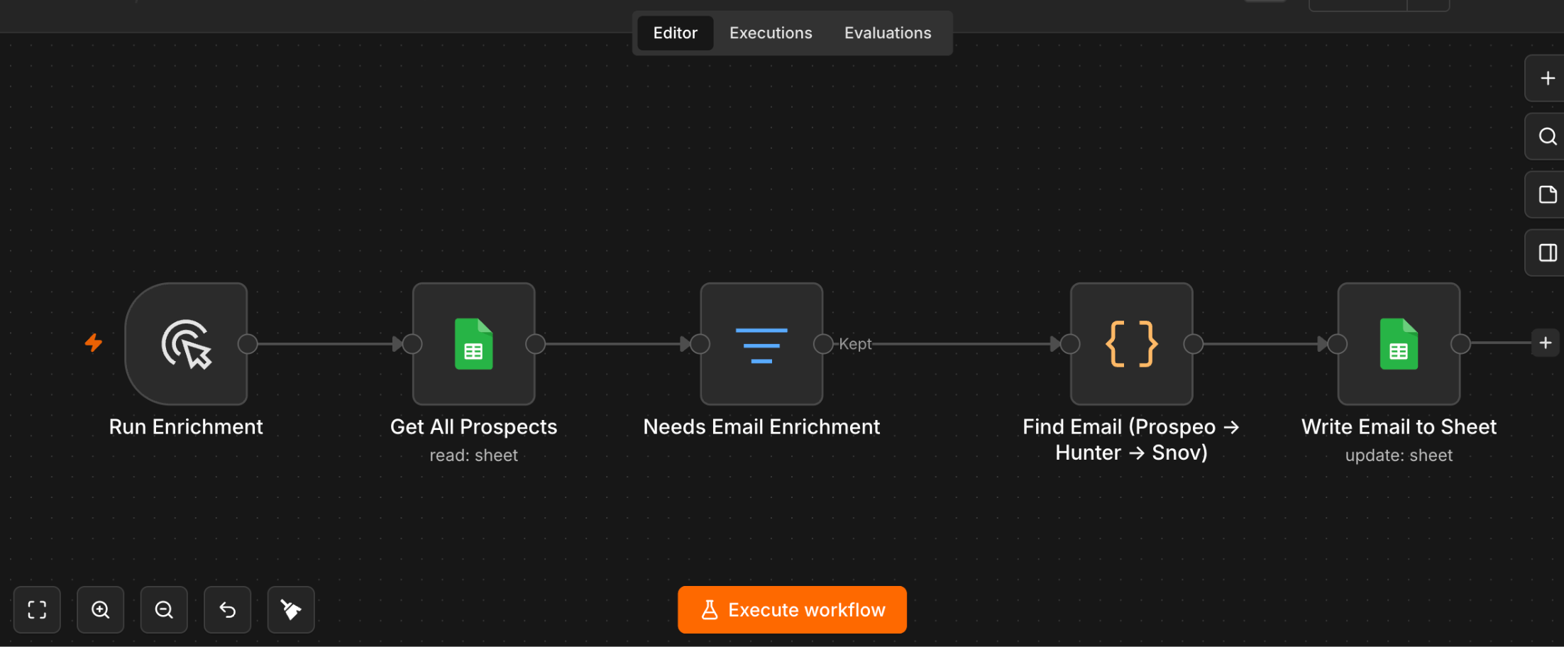 Lead enrichment waterfall automation, built in n8n